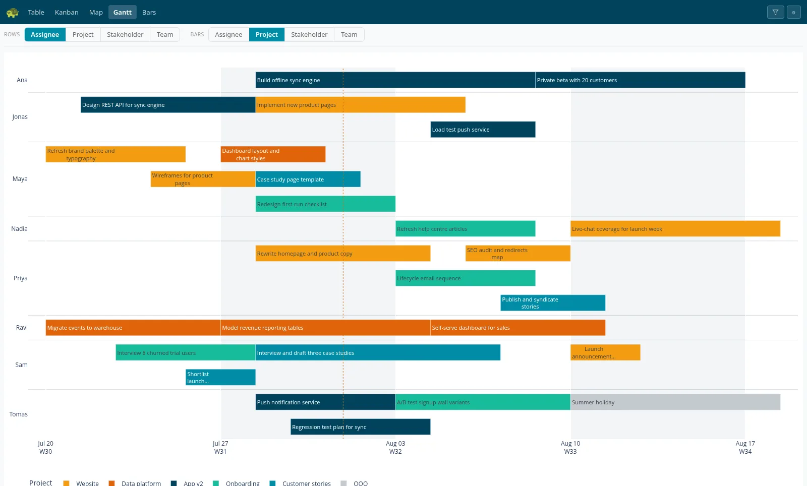 TurtleTask gantt chart with per-assignee rows, project-coloured bars in working days, and a grey out-of-office bar