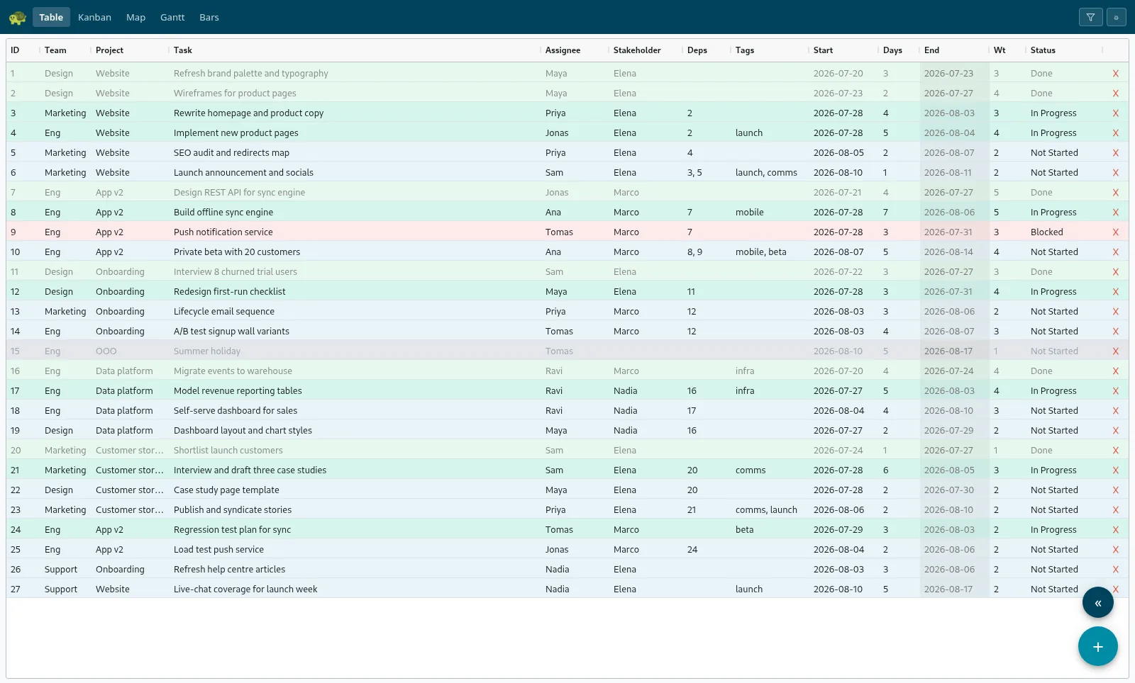 TurtleTask table view: a spreadsheet-style grid of tasks with teams, assignees, dates, and colour-coded statuses